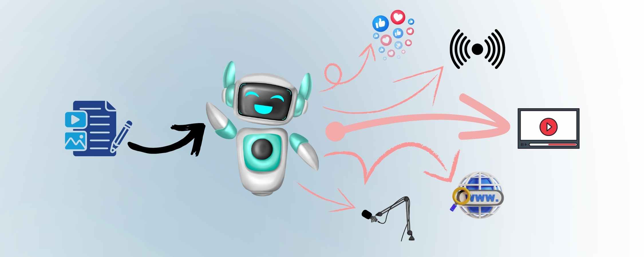 AI Content Repurposing