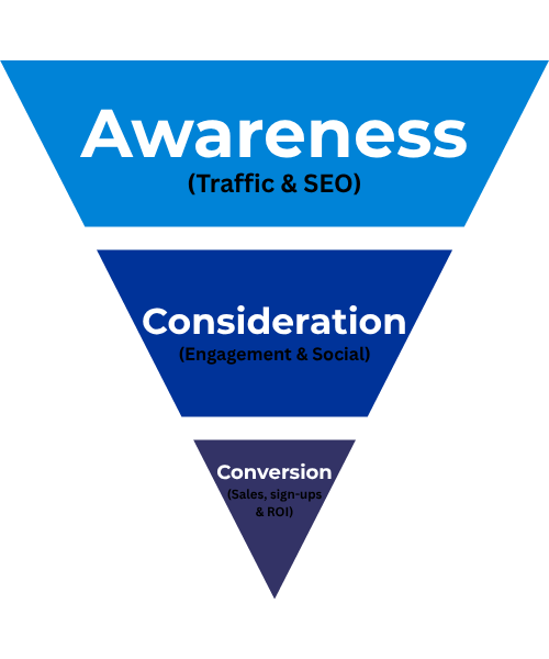 content-marketing-metrics-funnel