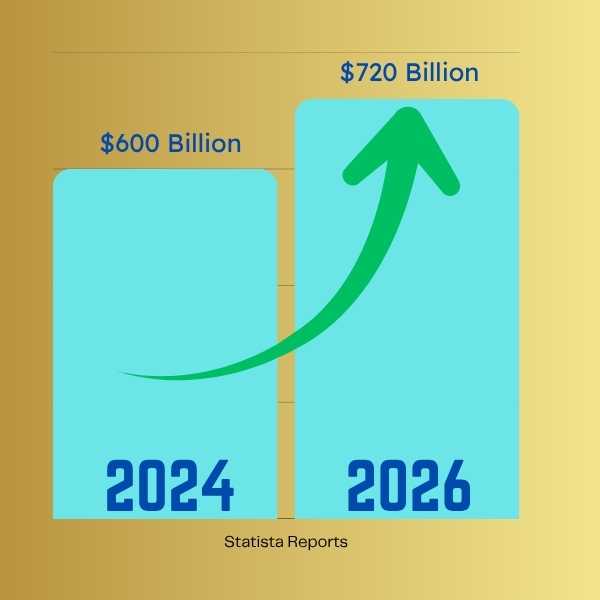 programmatic-ad-spend-data